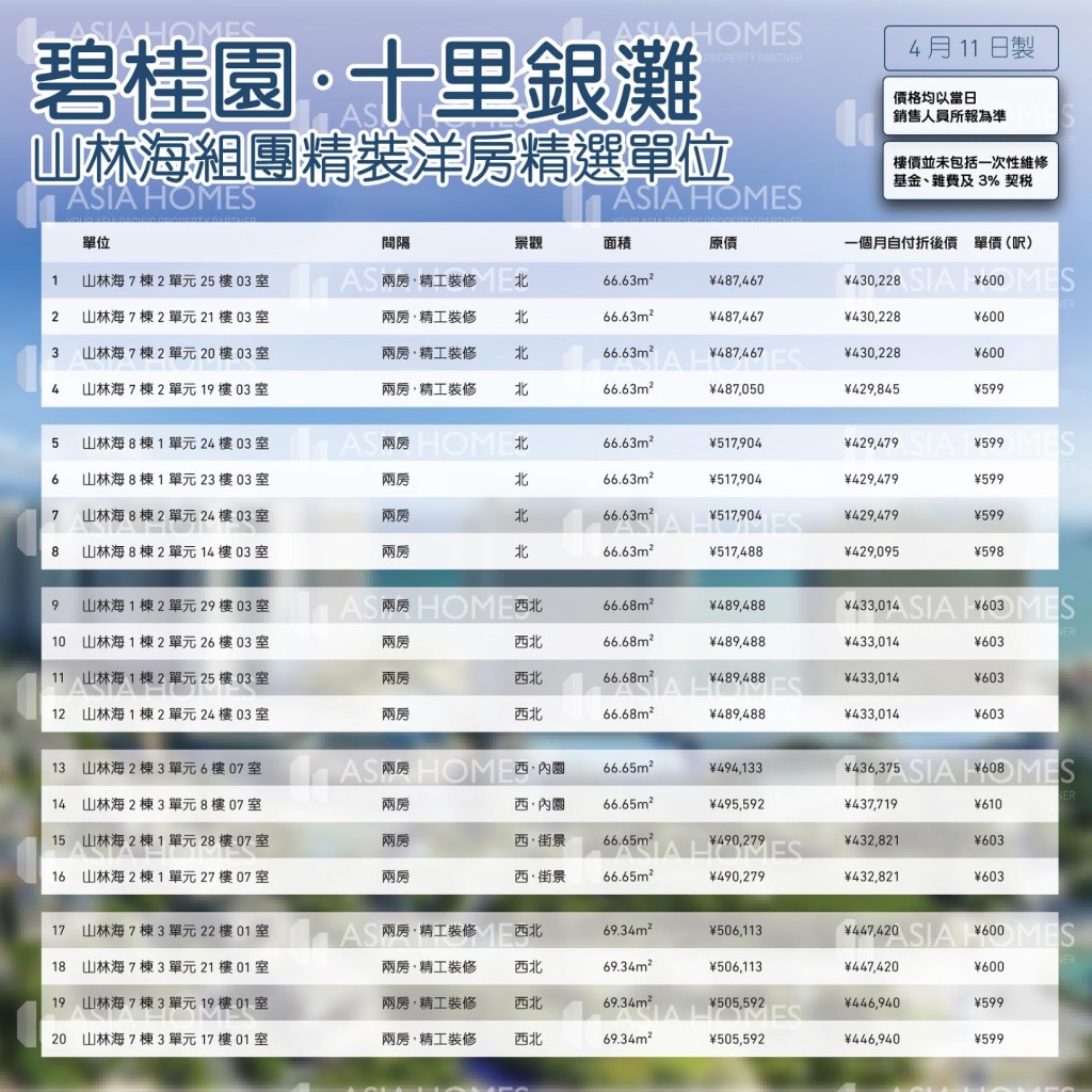 april 11 units